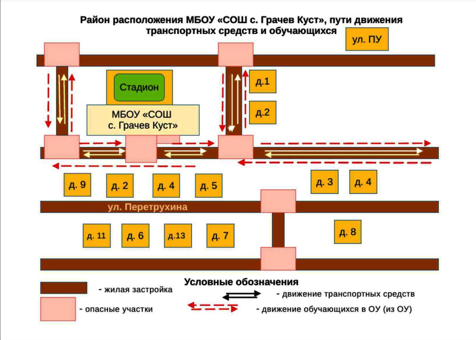 Схема безопасного движения